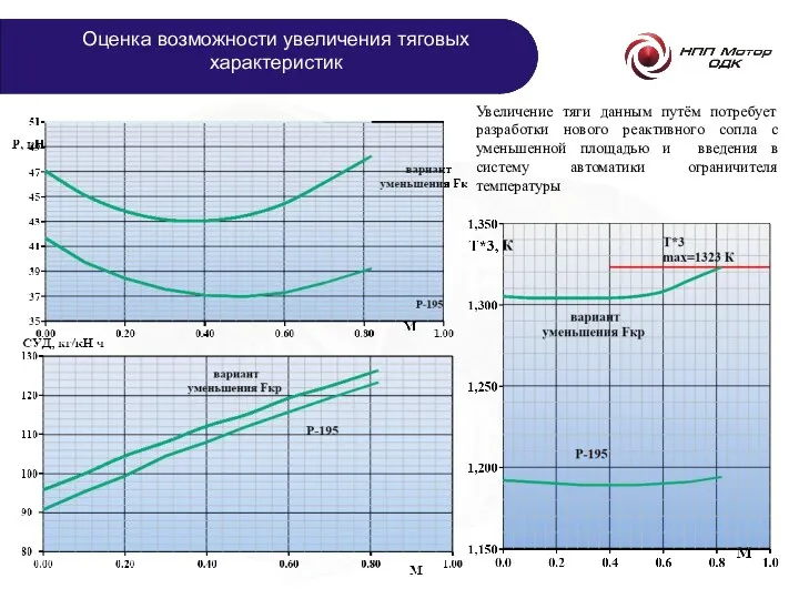 Оценка возможности увеличения тяговых характеристик Увеличение тяги данным путём потребует