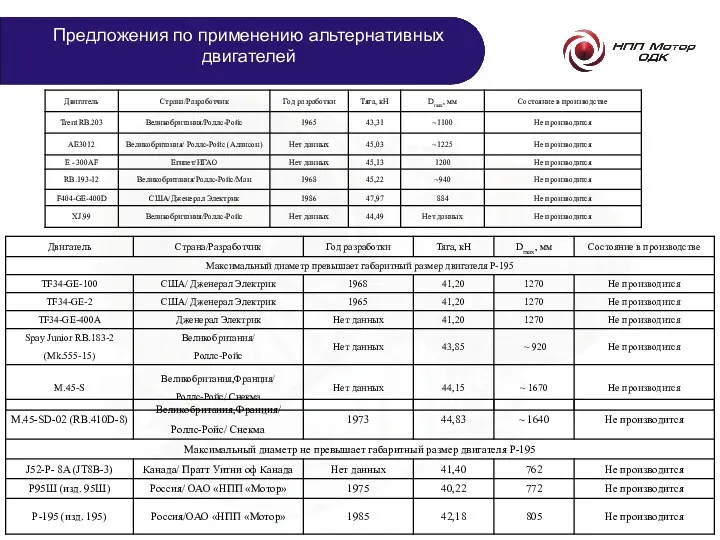 Предложения по применению альтернативных двигателей