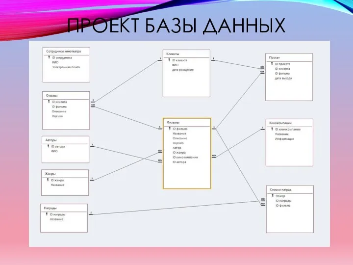 ПРОЕКТ БАЗЫ ДАННЫХ