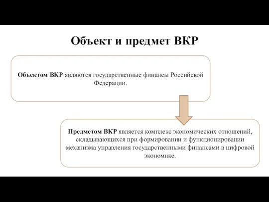 Объект и предмет ВКР Объектом ВКР являются государственные финансы Российской