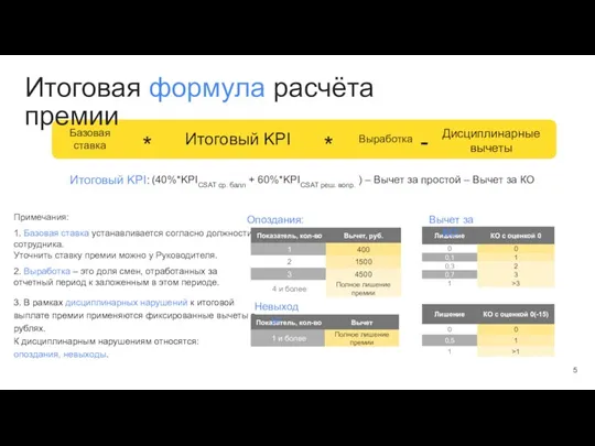 Итоговая формула расчёта премии (40%*KPICSAT ср. балл + 60%*KPICSAT реш.