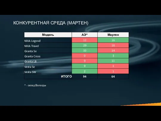 КОНКУРЕНТНАЯ СРЕДА (МАРТЕН)