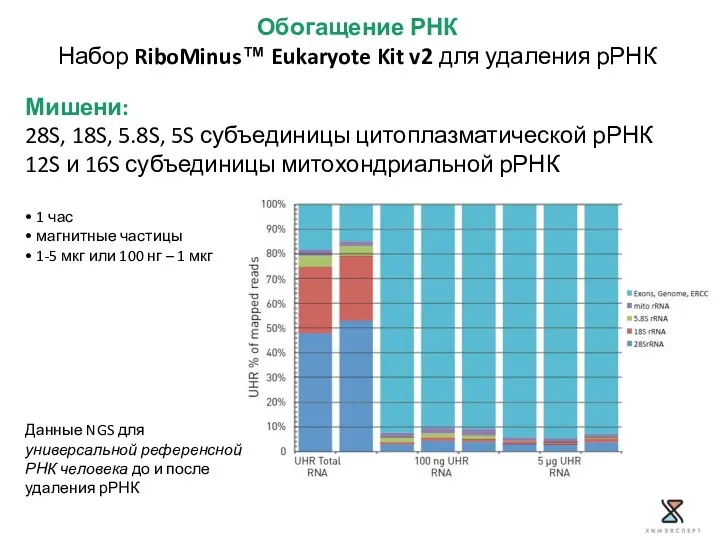 Обогащение РНК Набор RiboMinus™ Eukaryote Kit v2 для удаления рРНК