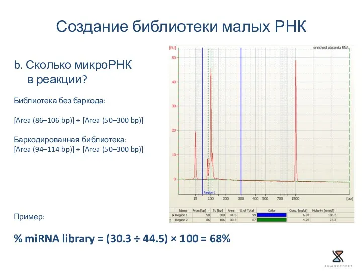 Создание библиотеки малых РНК b. Сколько микроРНК в реакции? Библиотека