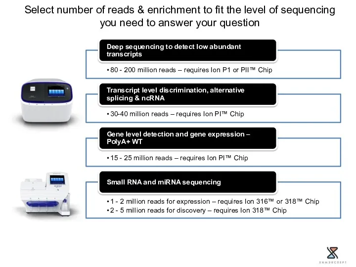 Select number of reads & enrichment to fit the level