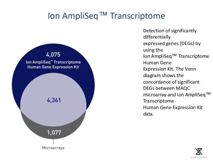 Ion AmpliSeq™ Transcriptome Detection of significantly differentially expressed genes (DEGs)