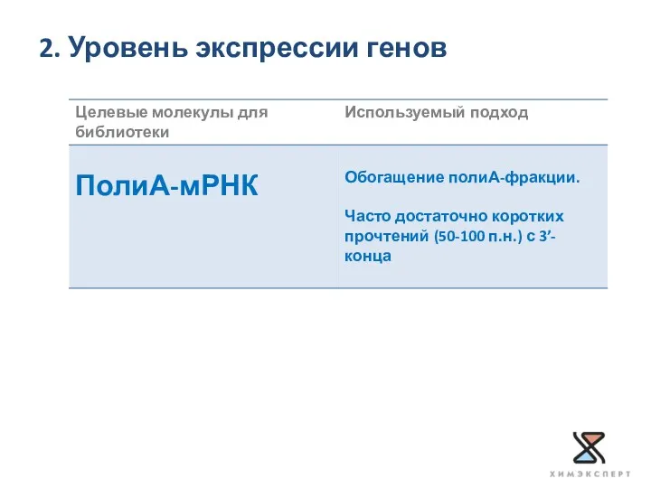 2. Уровень экспрессии генов