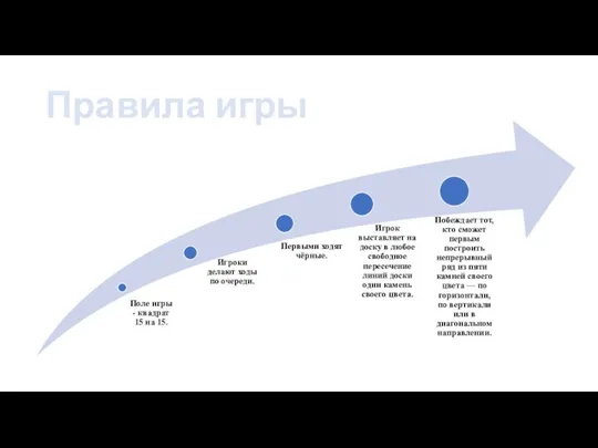 Правила игры