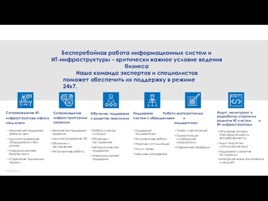 Сопровождение ИТ- инфраструктуры офиса «под ключ» Обучение, поддержка и развитие