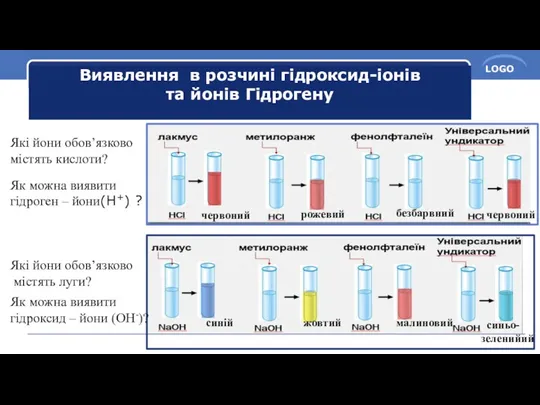 Виявлення в розчині гідроксид-іонів та йонів Гідрогену Які йони обов’язково