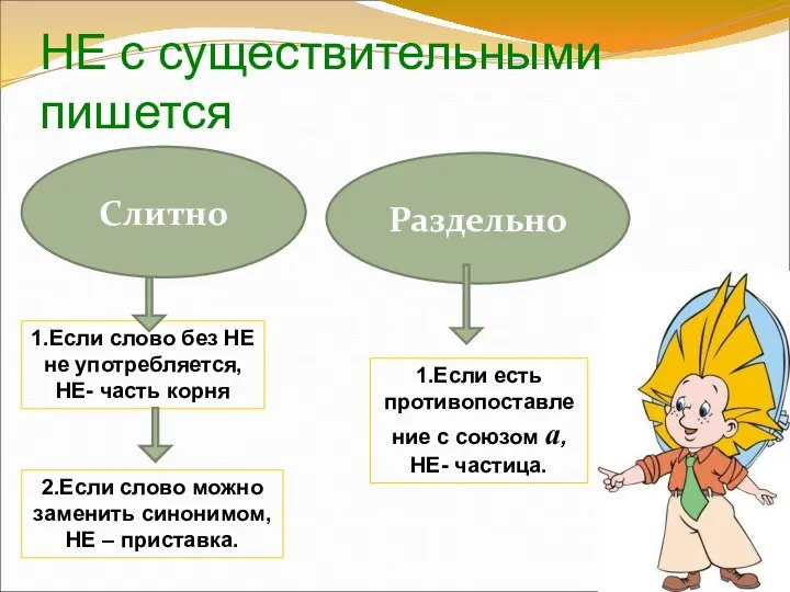 НЕ с существительными пишется Слитно Раздельно 1.Если слово без НЕ