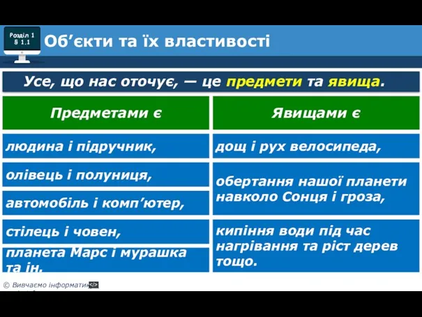 Усе, що нас оточує, — це предмети та явища. Об’єкти