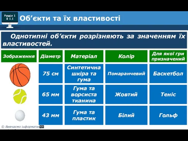 Однотипні об’єкти розрізняють за значенням їх властивостей. Об’єкти та їх