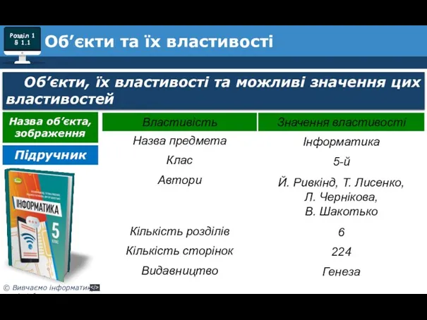 Об’єкти, їх властивості та можливі значення цих властивостей Об’єкти та