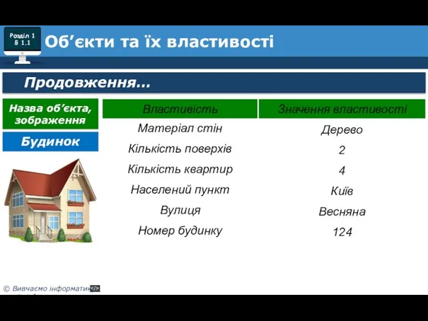 Продовження… Об’єкти та їх властивості Назва об’єкта, зображення Будинок Розділ 1 § 1.1