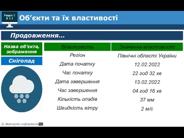 Продовження… Об’єкти та їх властивості Назва об’єкта, зображення Снігопад Розділ 1 § 1.1