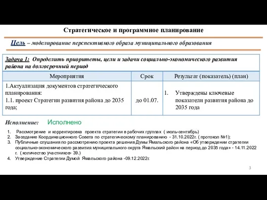 5 Стратегическое и программное планирование Цель – моделирование перспективного образа