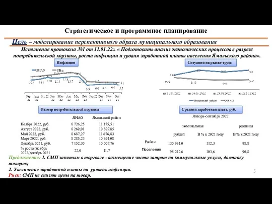 5 Стратегическое и программное планирование Цель – моделирование перспективного образа