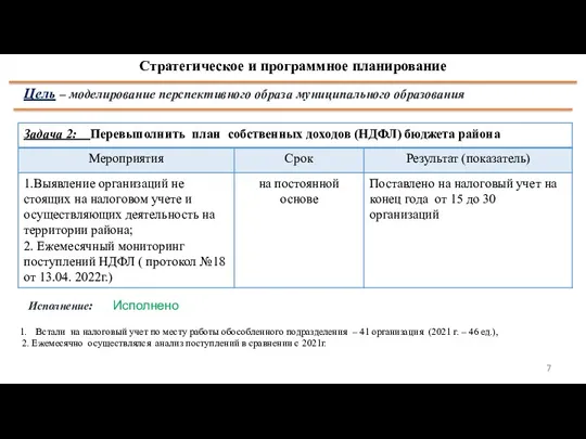 5 Стратегическое и программное планирование Цель – моделирование перспективного образа