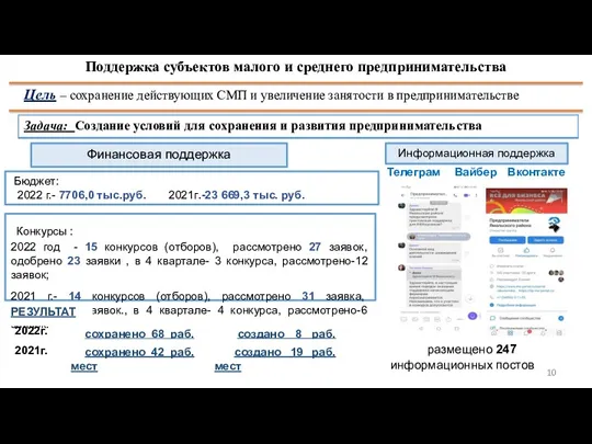 5 Поддержка субъектов малого и среднего предпринимательства Цель – сохранение