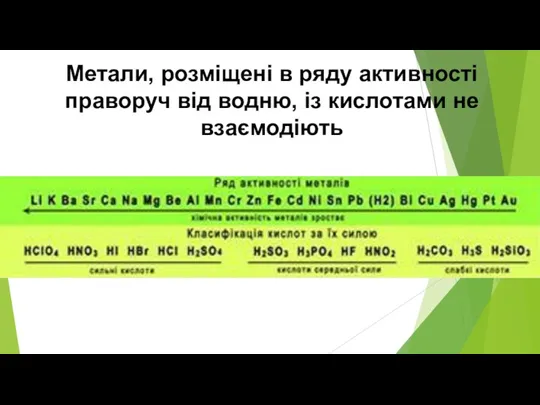 Метали, розміщені в ряду активності праворуч від водню, із кислотами не взаємодіють