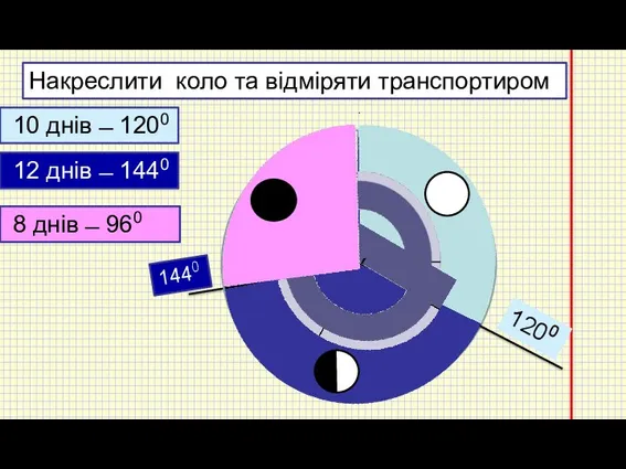 10 днів ̶ 1200 12 днів ̶ 1440 8 днів