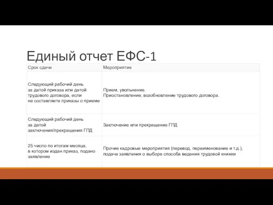 Единый отчет ЕФС-1