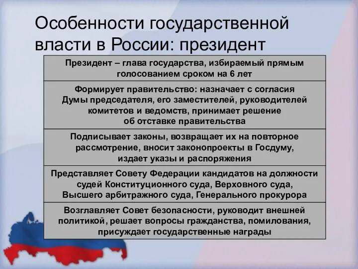 Особенности государственной власти в России: президент Президент – глава государства, избираемый прямым голосованием