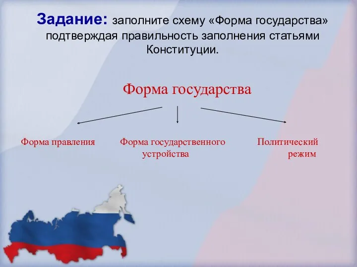 Задание: заполните схему «Форма государства» подтверждая правильность заполнения статьями Конституции.