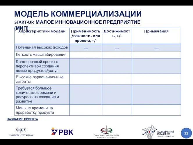 МОДЕЛЬ КОММЕРЦИАЛИЗАЦИИ НАЗВАНИЕ ПРОЕКТА START-UP. МАЛОЕ ИННОВАЦИОННОЕ ПРЕДПРИЯТИЕ (МИП)