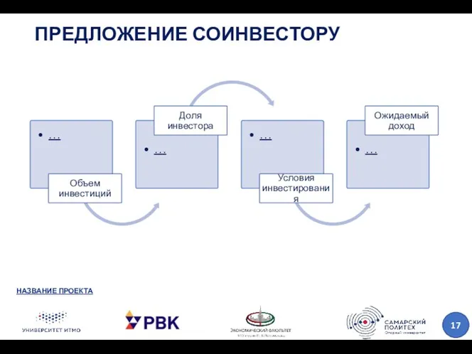 ПРЕДЛОЖЕНИЕ СОИНВЕСТОРУ НАЗВАНИЕ ПРОЕКТА