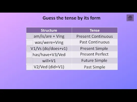 Guess the tense by its form