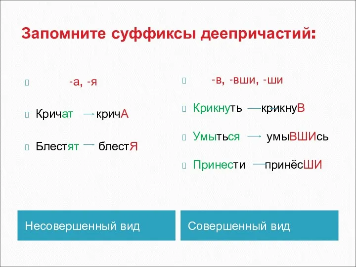 Запомните суффиксы деепричастий: Несовершенный вид Совершенный вид -а, -я Кричат