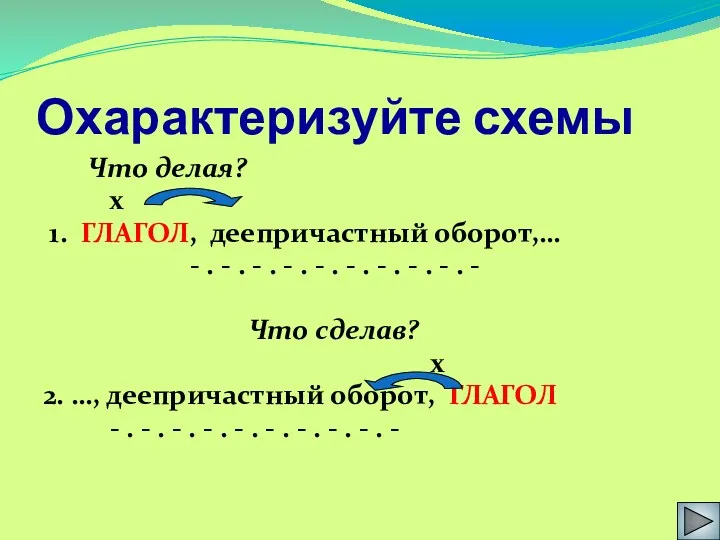 Охарактеризуйте схемы Что делая? х 1. ГЛАГОЛ, деепричастный оборот,… -