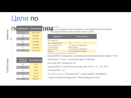 Цели по показателям Примечание: Цель по Среднему баллу указана с