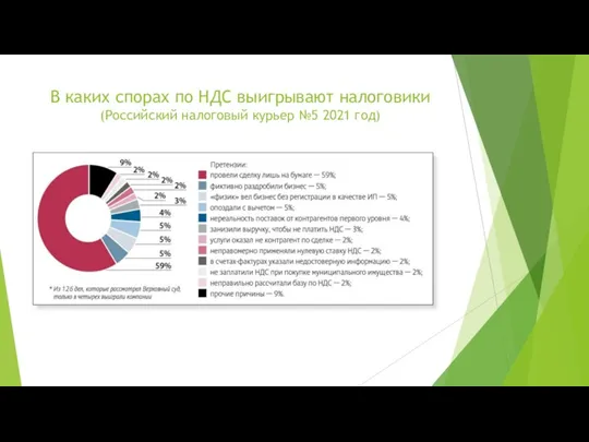 В каких спорах по НДС выигрывают налоговики (Российский налоговый курьер №5 2021 год)