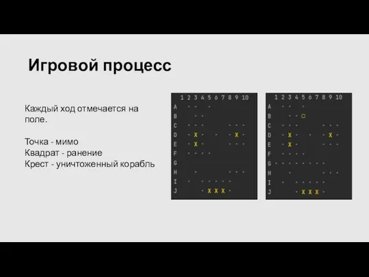 Игровой процесс Каждый ход отмечается на поле. Точка - мимо