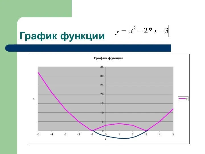 График функции