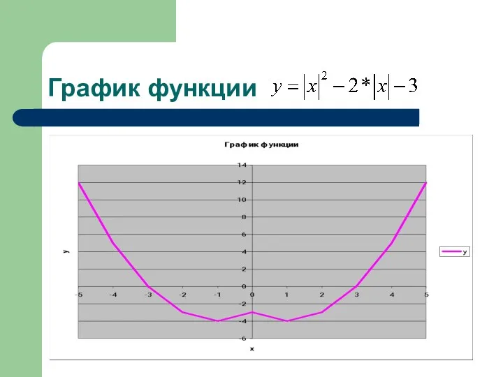 График функции