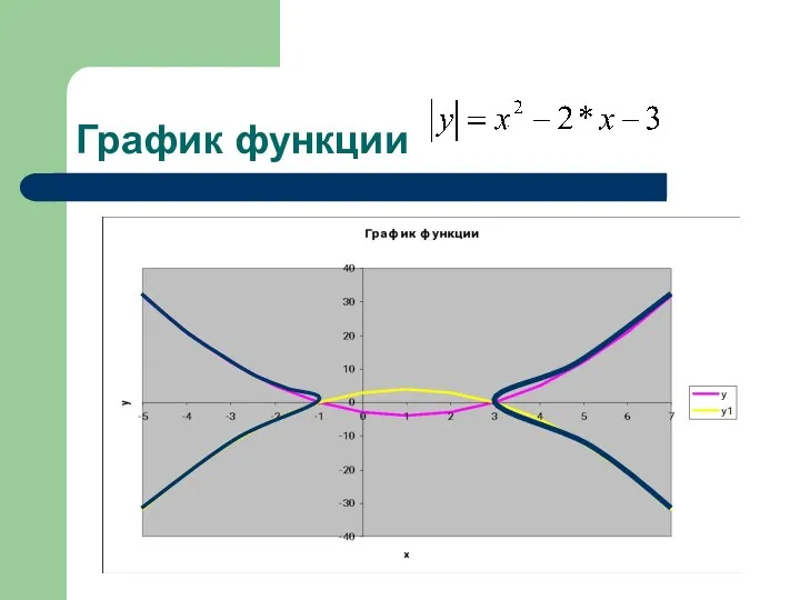 График функции