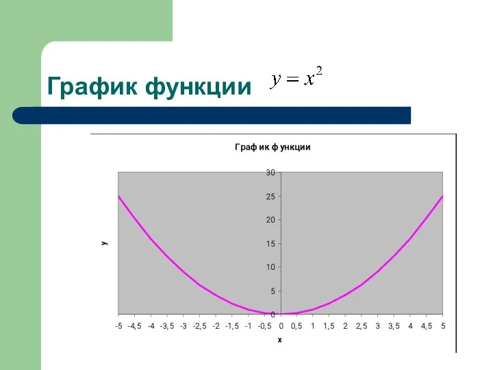 График функции