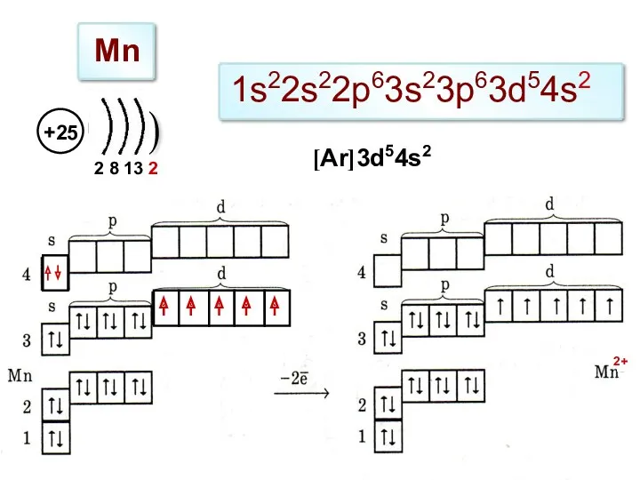 2 8 13 2 Mn 1s22s22p63s23р63d54s2 2+ [Ar]3d54s2