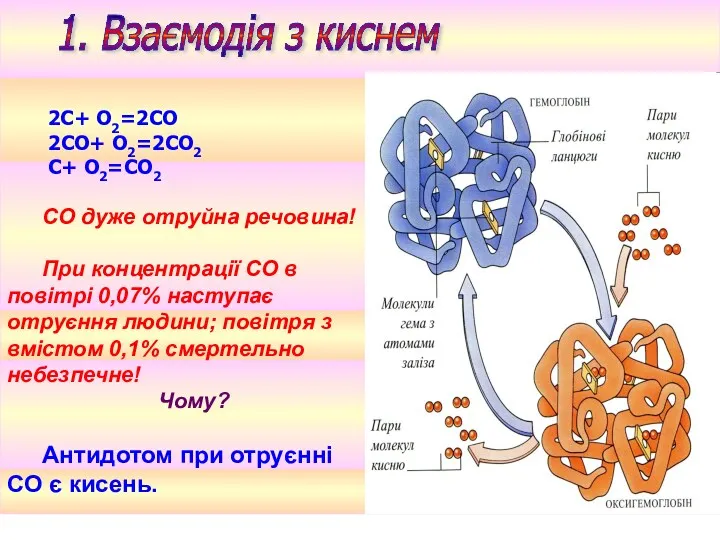 2С+ O2=2СО 2СО+ O2=2СО2 С+ O2=СО2 СО дуже отруйна речовина!