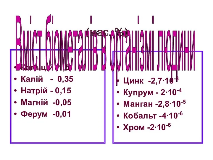 Кальцій -1,5 Калій - 0,35 Натрій - 0,15 Магній -0,05