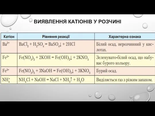 ВИЯВЛЕННЯ КАТІОНІВ У РОЗЧИНІ