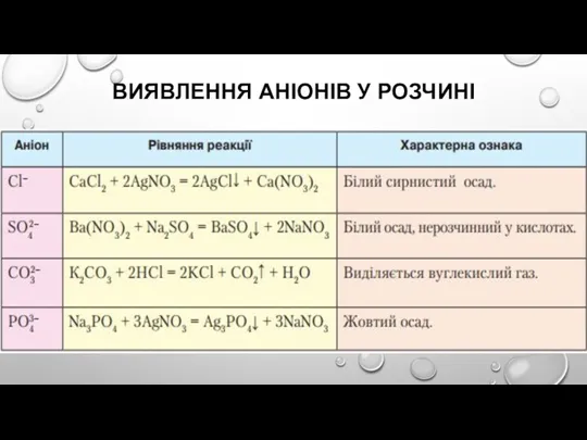 ВИЯВЛЕННЯ АНІОНІВ У РОЗЧИНІ