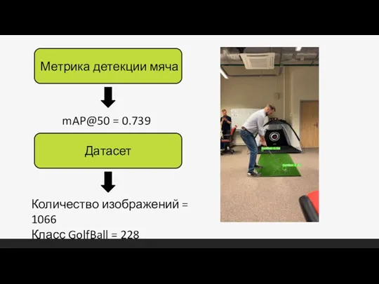 Метрика детекции мяча mAP@50 = 0.739 Датасет Количество изображений = 1066 Класс GolfBall = 228