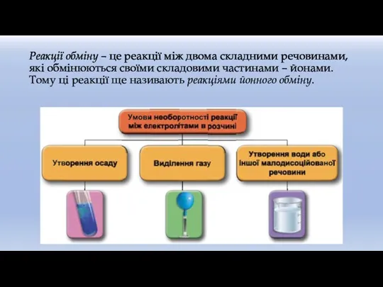 Реакції обміну – це реакції між двома складними речовинами, які