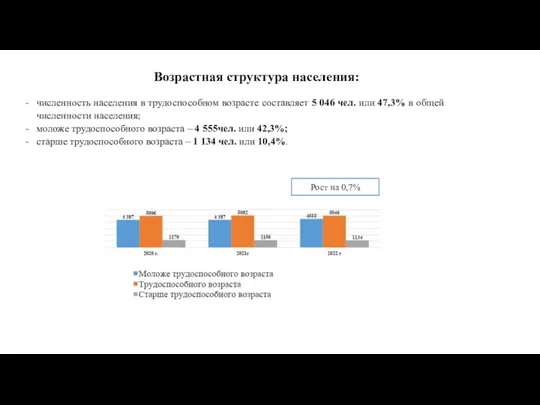 Возрастная структура населения: численность населения в трудоспособном возрасте составляет 5