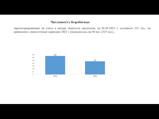 зарегистрированных на учете в центре занятости населения, на 01.01.2023 г.